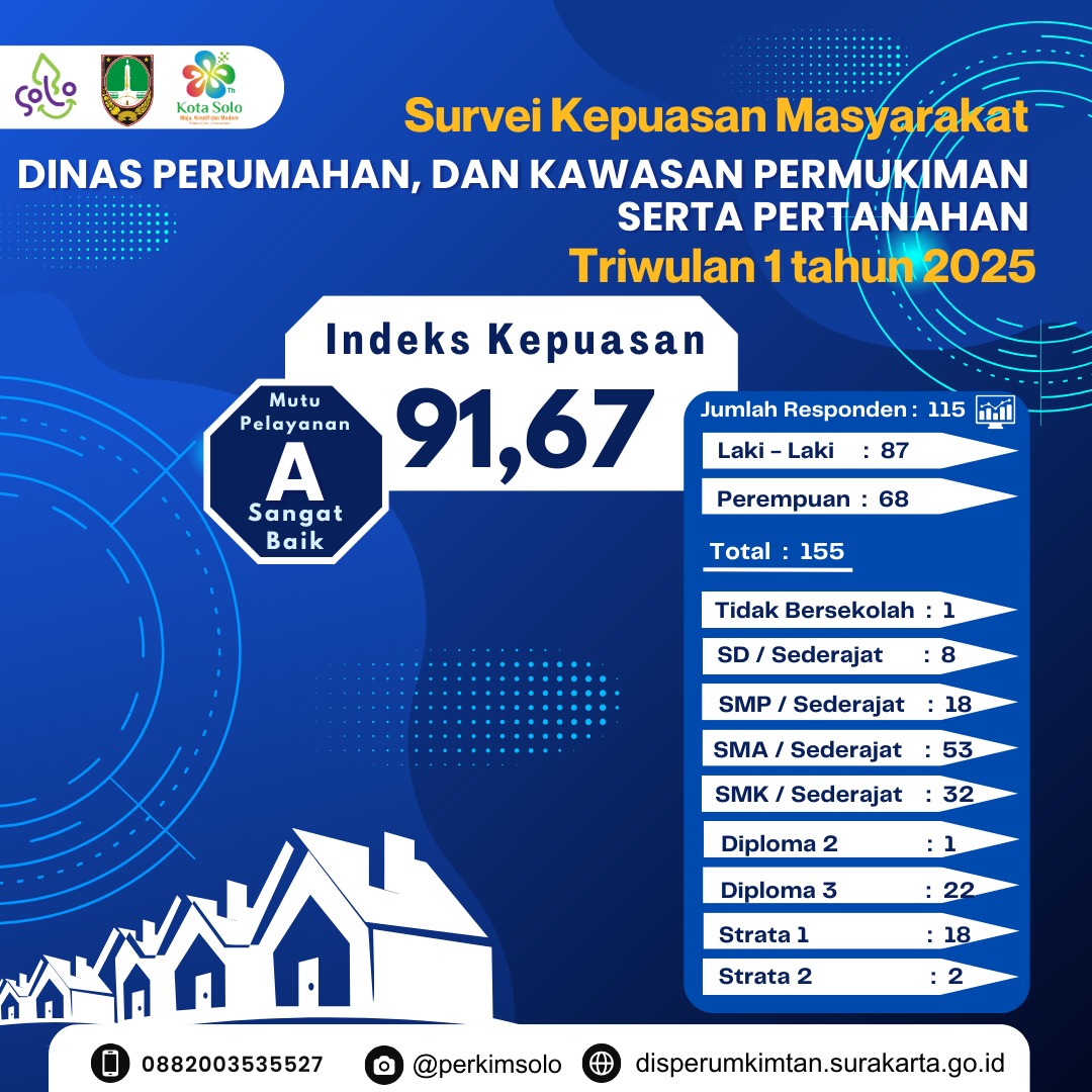 Survei Kepuasan Masyarakat