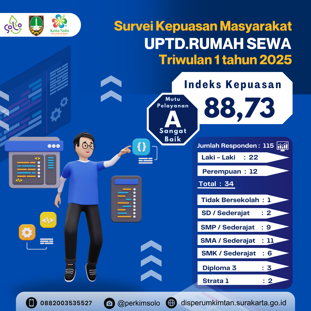 Survei Kepuasan Masyarakat UPTD