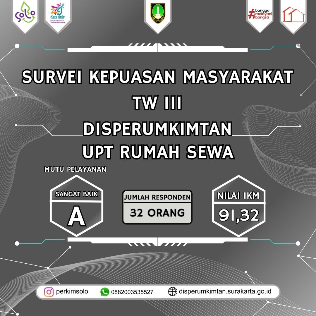 survei-kepuasan-masyarakat-skm-di-disperumkimtan-kota-surakarta-uptd-rumah-sewa-triwulan-iii-tahun-2024